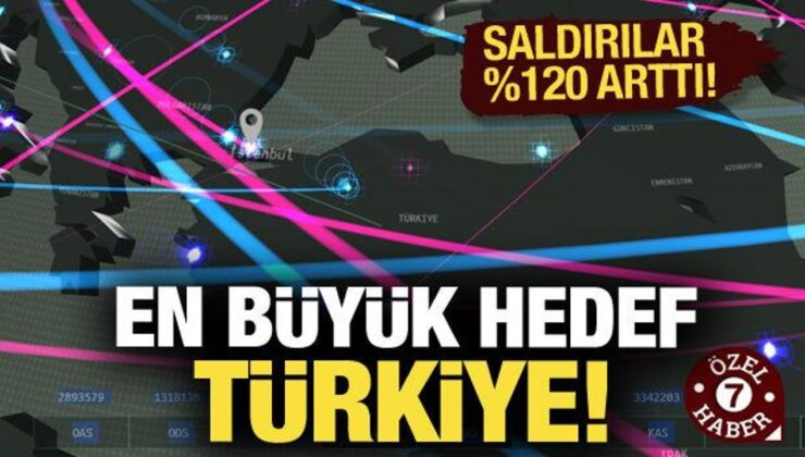 Ortadoğu’da en fazla siber saldırıya uğrayan ülke Türkiye oldu!