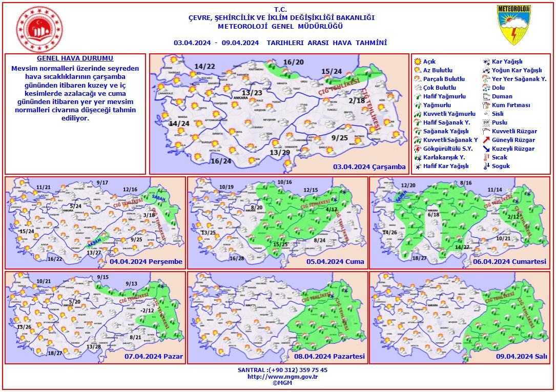 Kaynak: Meteoroloji Genel Müdürlüğü