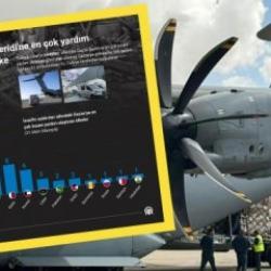 Dünyanın Filistin karnesi: Türkiye ikinci sırada, Avrupa'dan ilk 10'a giren tek ülke var